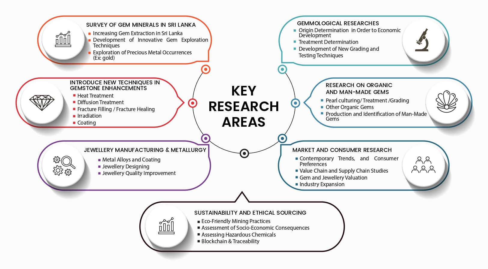 Key Rearch Areas_page-0001